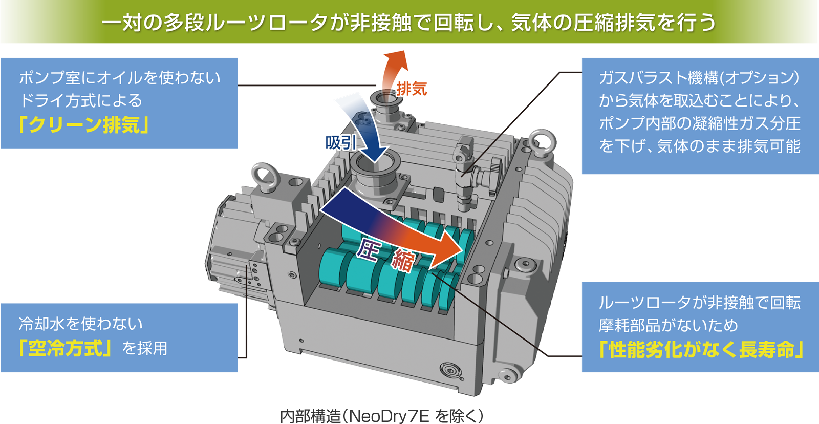 NeoDry Eシリーズ | 真空ポンプ、ドライポンプの樫山工業