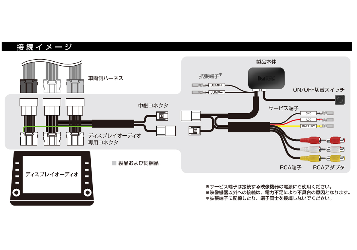 ディスプレイオーディオ専用 RCA入力キット – カシムラ