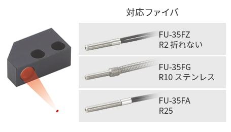 どんな検出要望にもお応えします | ファイバユニット FUシリーズ