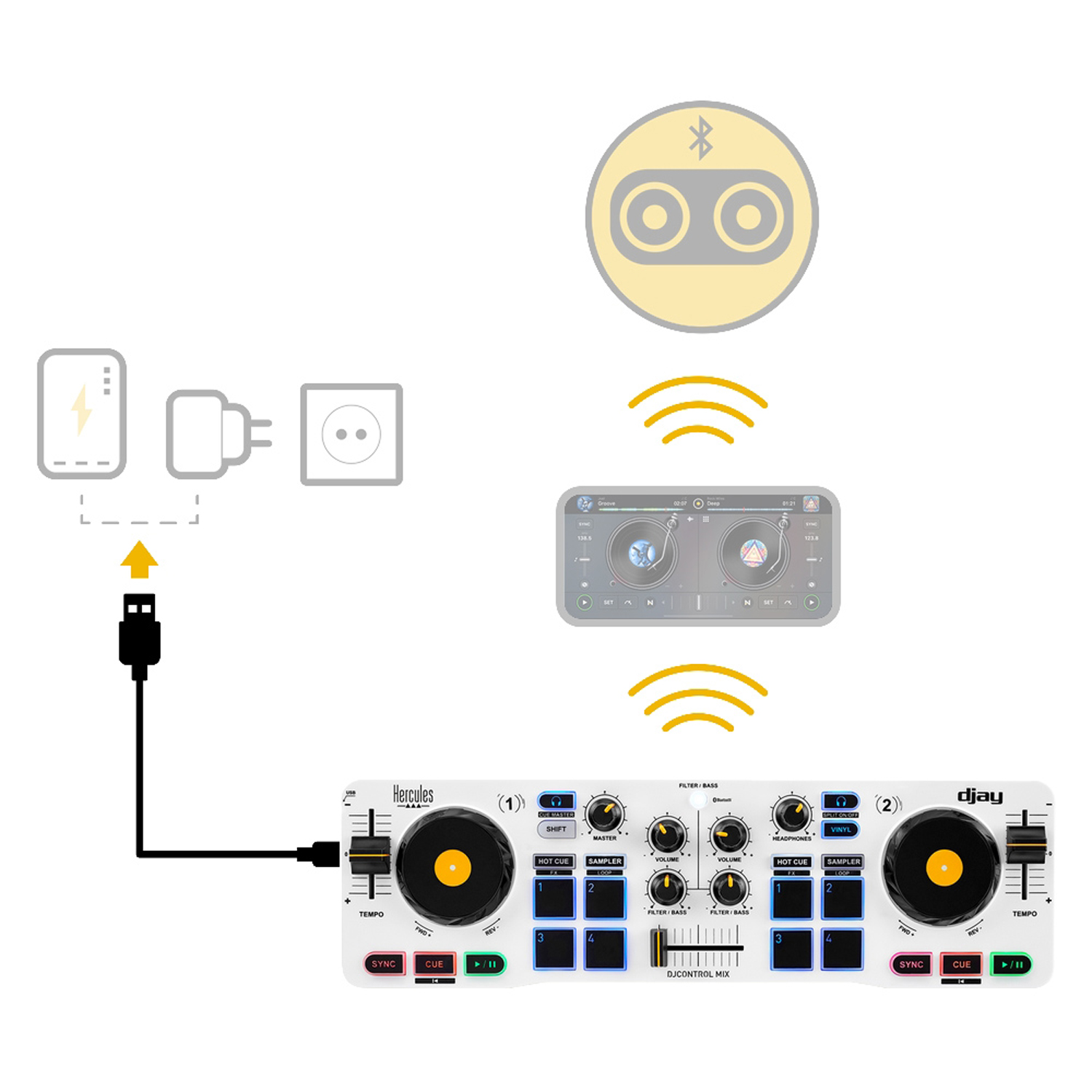 Hercules DJ Control Mix Controller