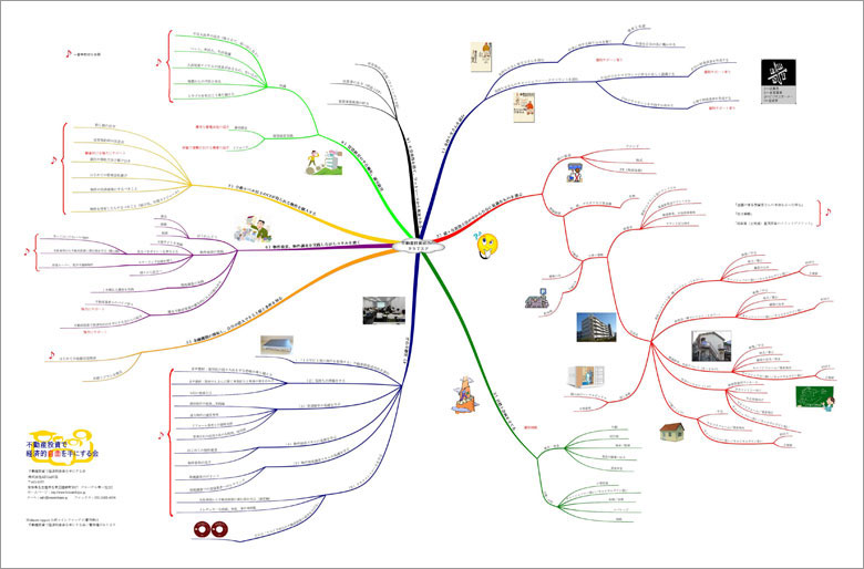 1年でCF1000万を可能にする不動産投資ロケット戦略
