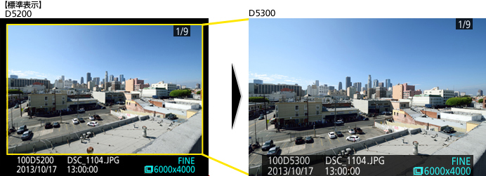Nikon[ニコン] D5300｜イチオシ!デジタルカメラ｜カメラのキタムラ