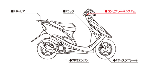 確認用！ 確認用です 確認用 Dio ZX 「確認用」 確認用 確認用 ホンダ