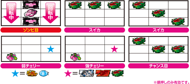 パチスロ これはゾンビですか？｜パチスロ製品情報｜株式会社北電子