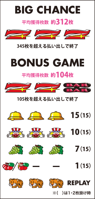 マイジャグラーⅣ｜パチスロ製品情報｜株式会社北電子