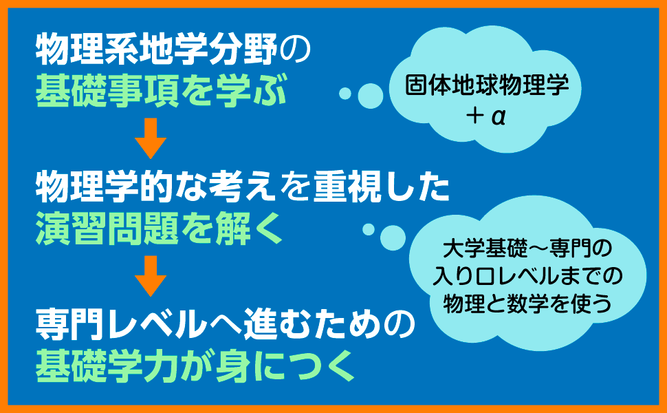 物理地学の基礎 | 近代科学社