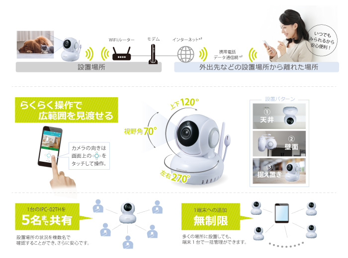 温湿度センサー付IPカメラ IPC-02TH | セキュリティ製品 - 製品情報