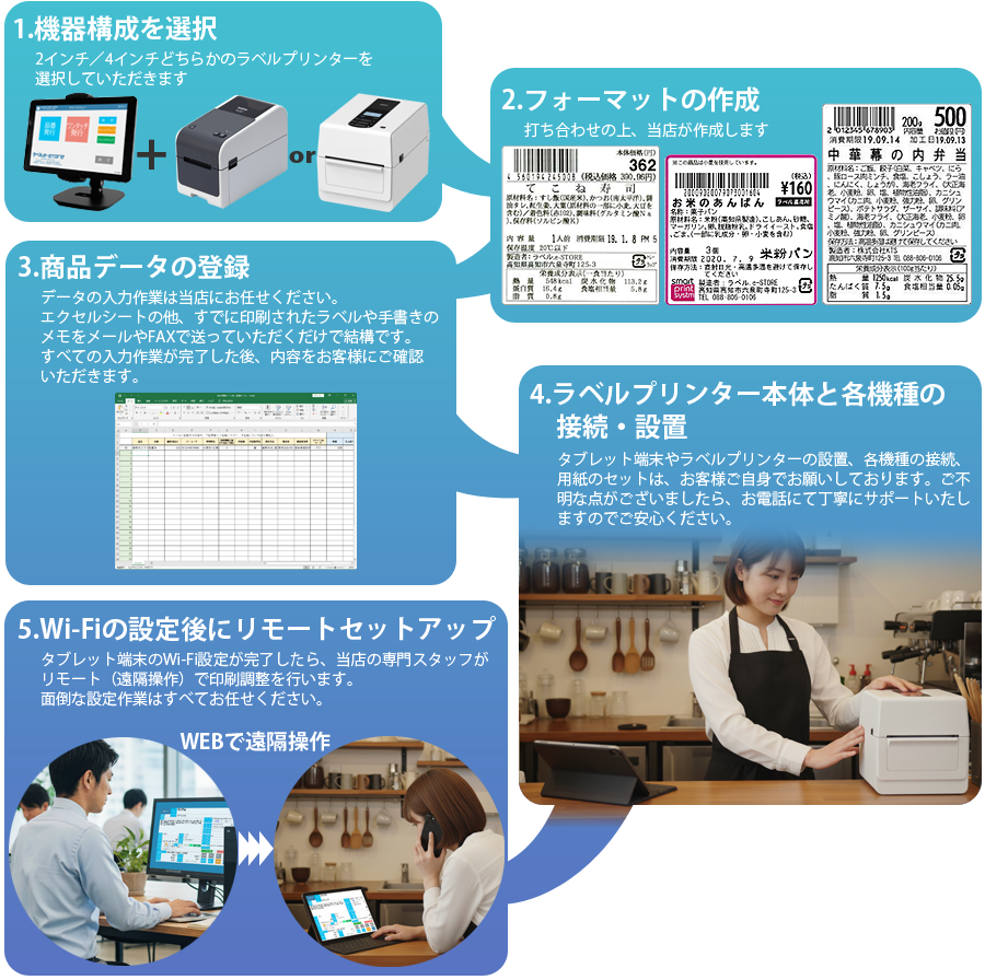 ラベルプリンタ・レジスター・POSシステムのことなら株式会社KTS