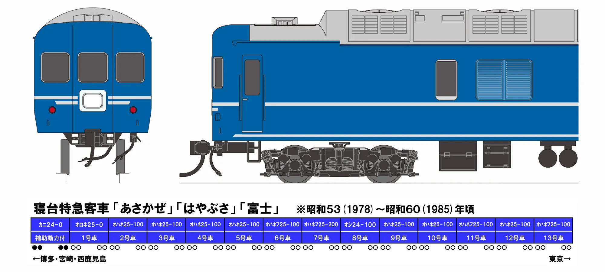 国鉄24系25形 銀帯車