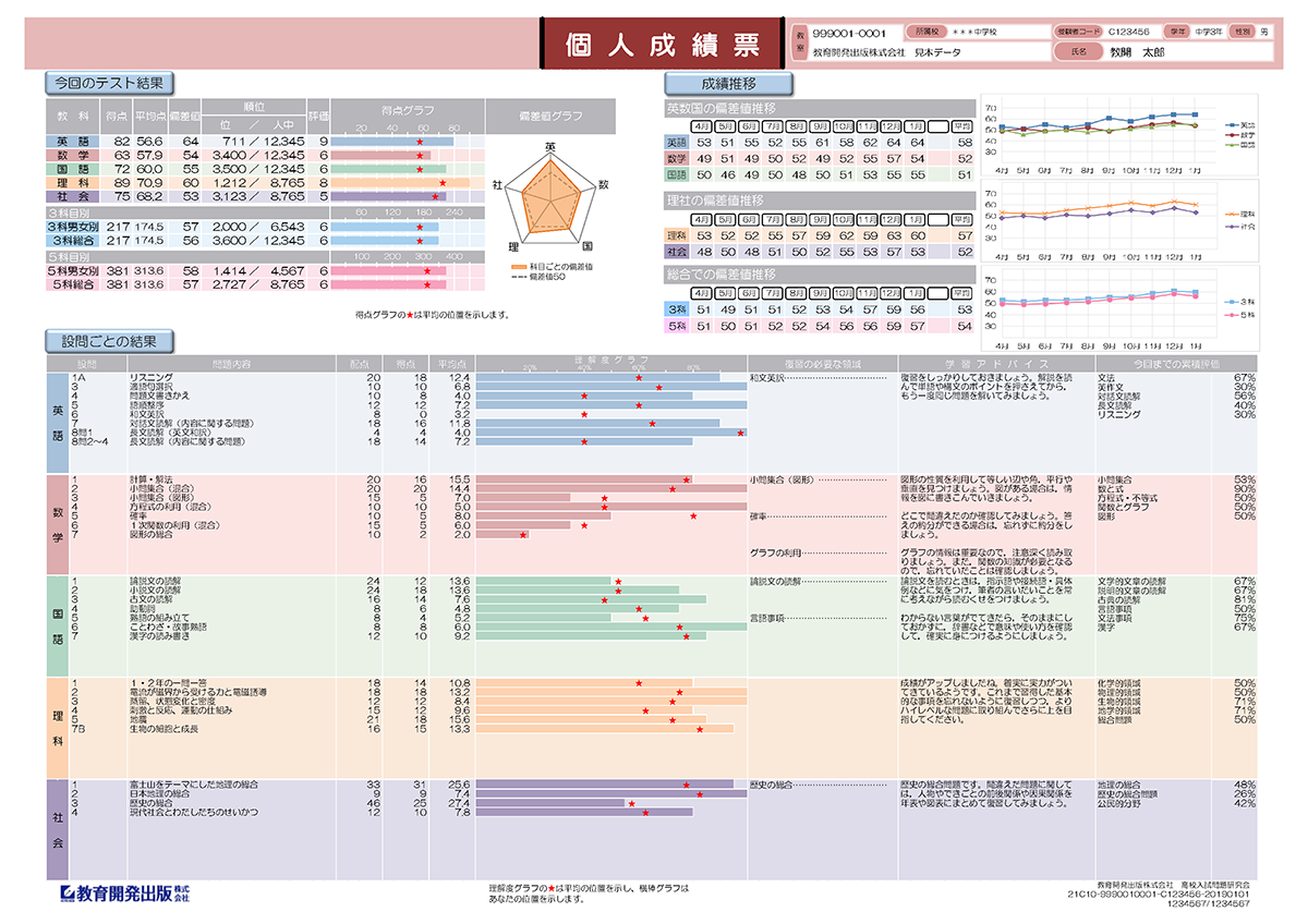 中学ハイレベルテスト | 模擬テスト | 教育開発出版株式会社
