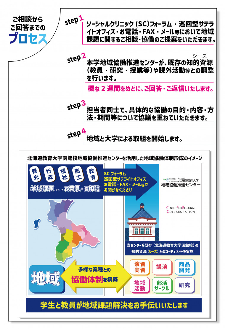 地域課題解決に関するご相談について｜函館校｜国立大学法人 北海道