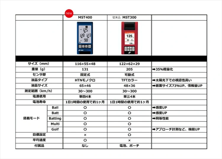 エスエスケイ マルチスピードテスター4 ( MST400 ) SSK MULTI SPEED