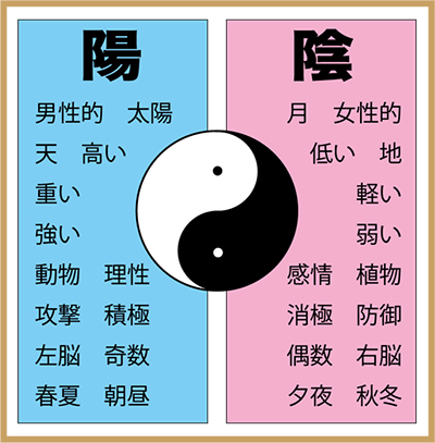 四柱推命について 原宿の占い師 中島多加仁 紫微斗数占い