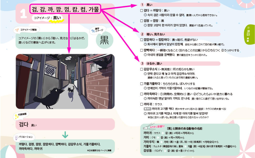 韓国語学習ジャーナルhana Vol. 44「韓国語単語の共通イメージを知って