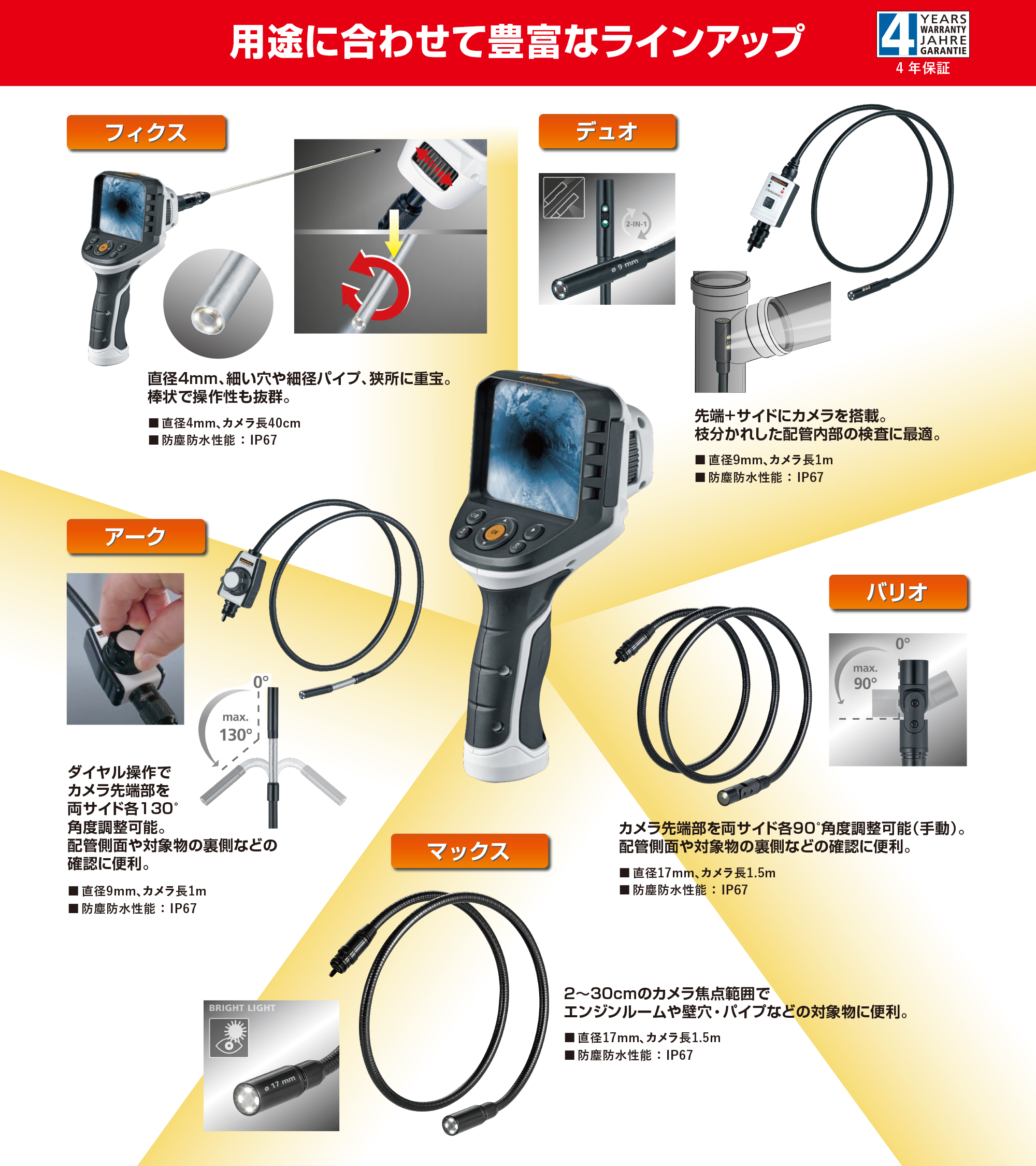 ビデオフレックスG4ウルトラM10 工業用内視鏡｜阪神交易