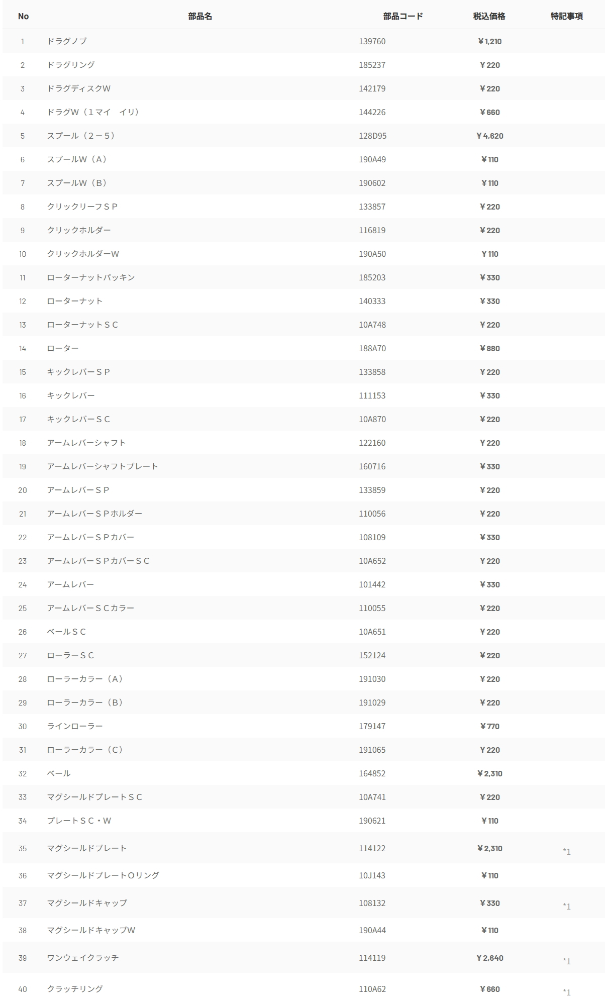 ダイワ純正お取り寄せパーツ：納期1ヶ月】20月下美人X LT2000S-P 製品