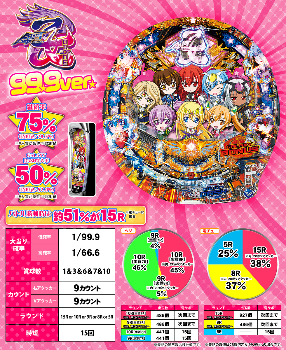 スペック | CR銀河乙女