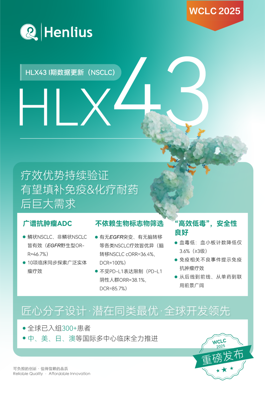 亮相WCLC口头报告：PD-L1 ADC HLX43样本扩大，广谱抗肿瘤疗效夯实-新闻中心