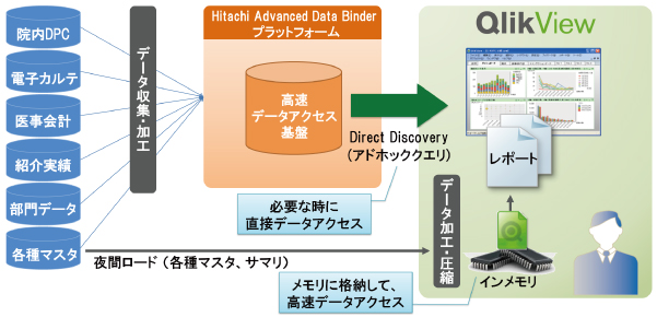 ビッグデータを高速分析し、リアルタイムに可視化するソリューションの