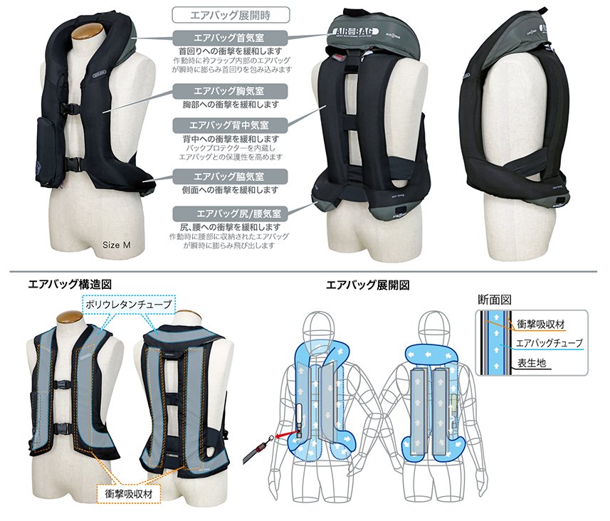 H2 | 首気室露出型 腰気室収納式 | 乗馬用製品 | ヒットエアー - hit