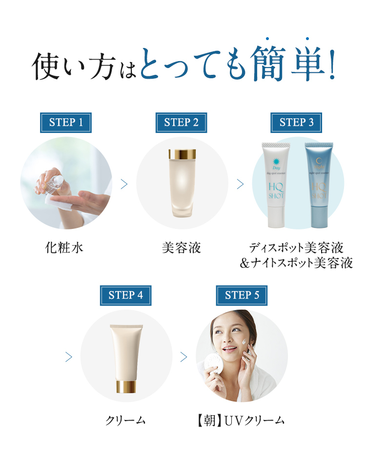 プレミアムホワイト美容液HQ SHOT｜肌のピンチを救うピンチ肌化粧品 I