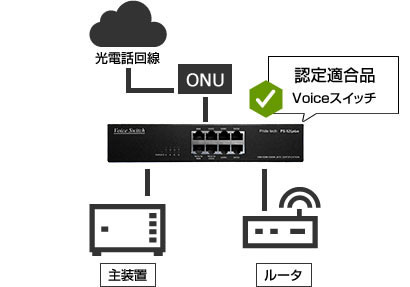 PS-52Jplus Voiceスイッチ｜通信（音声・映像・データ系