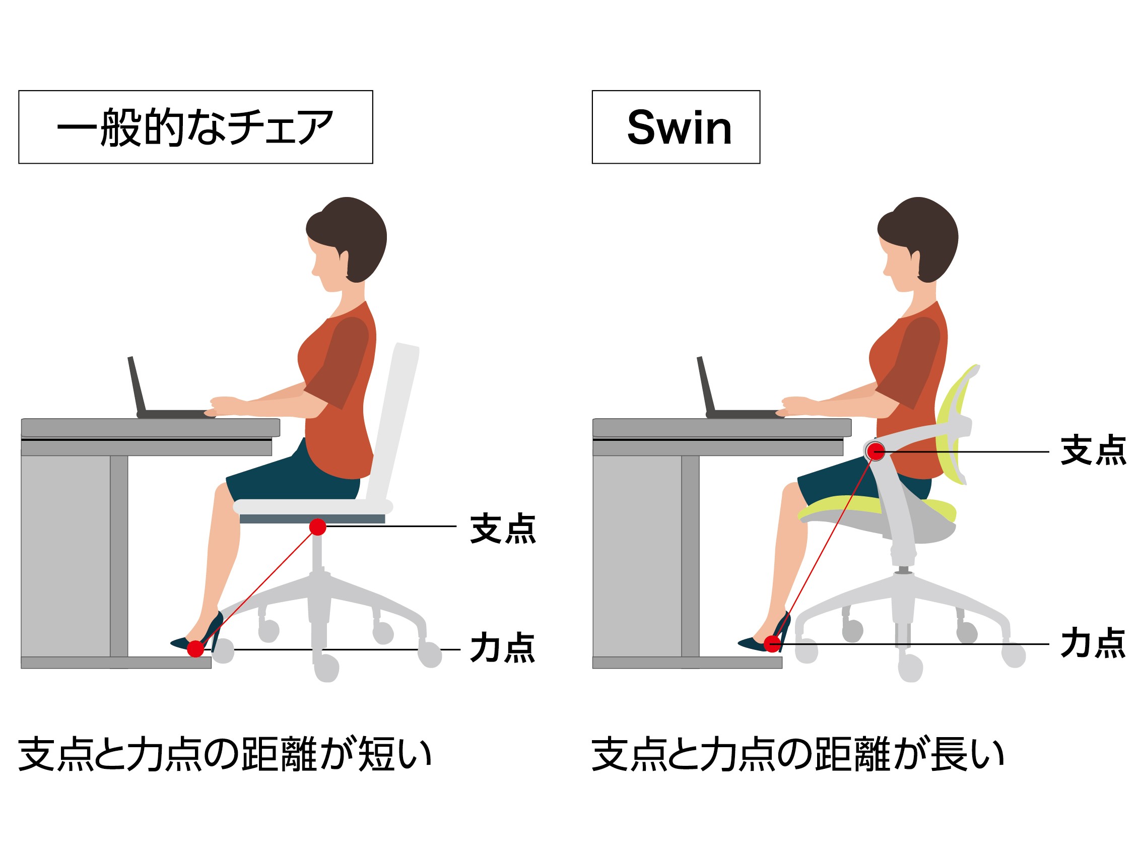 Swin | スウィン | オフィスチェア | イナバインターナショナル株式会社