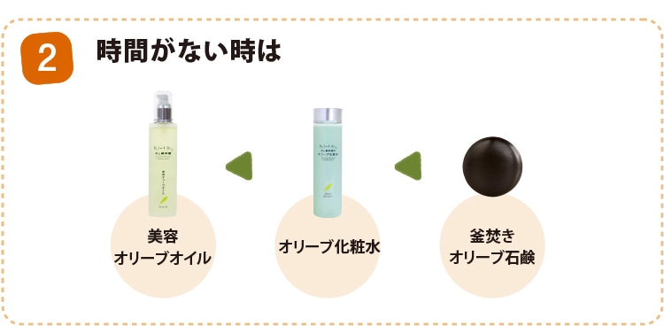 トータルケアセット | 井上誠耕園