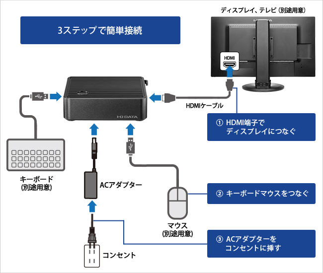 MPC-WE1シリーズ | Windows 10 IoT Enterprise搭載 miniPC | アイ