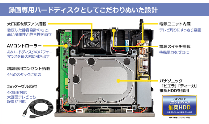 AVHD-WR/Uシリーズ | 24時間連続録画対応 ハイエンドモデルの録画用