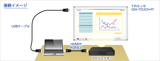 てれたっち（DA-TOUCH-P） | プロジェクター用外付けタッチ化ユニット