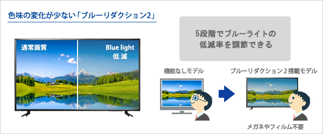 EX-LD4K432DB | 4K対応＆広視野角ADSパネル採用 43型（可視領域42.5型
