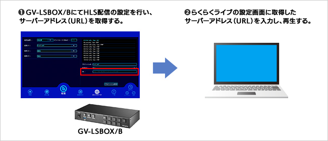 GV-LSBOX/B | スタンドアロン型 ライブストリーミングBOX 「LIVE