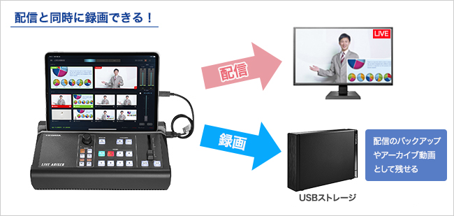 GV-LSMIXER/I | 4Kパススルー対応 iPad連動型ストリーミングBOX 「LIVE