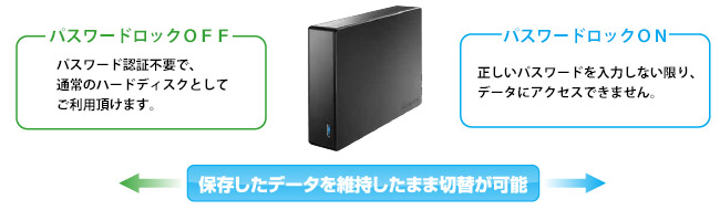 HDJA-SUTRシリーズ | USB 3.2 Gen 1（USB 3.0）／2.0対応外付け
