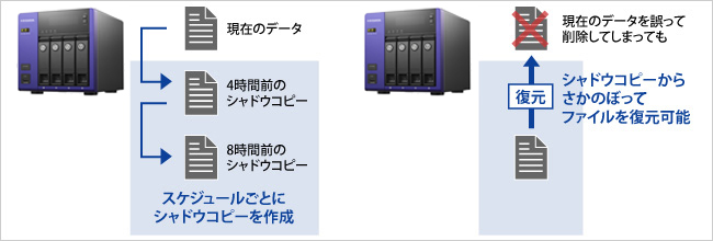 HDL-Z4WPIシリーズ | Windows Storage Server 2016 Standard Edition