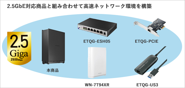 HDL1-LEシリーズ | 2.5GbE対応 1ドライブ ネットワークHDD | アイ