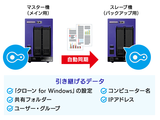 LAN DISK（HDL2-Z22SATAシリーズ） | Windows Server IoT 2022 for