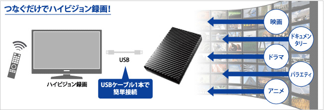 HDPT-UTS/Eシリーズ | USB 3.1 Gen 1（USB 3.0）／2.0対応ポータブル