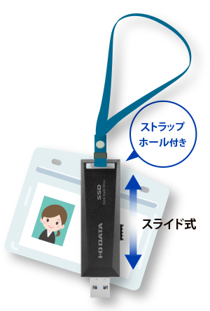 SSPM-USシリーズ | USB 10Gbps（USB 3.2 Gen2）対応 パソコン／テレビ