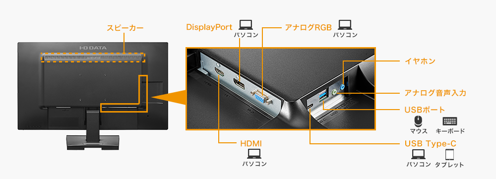 LCD-CF271EDシリーズ | 広視野角ADSパネル採用 USB Type-C搭載27型