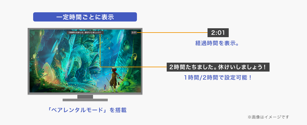 LCD-GC222SXDB | 75Hz対応＆PS4®用21.5型ゲーミングモニター