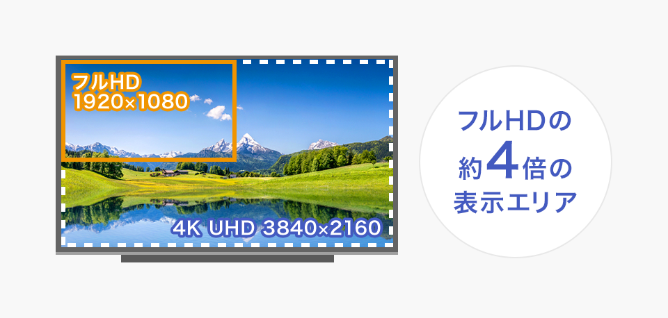LCD-M4K431XDB | 4K対応43型（可視領域42.5型） ワイド液晶