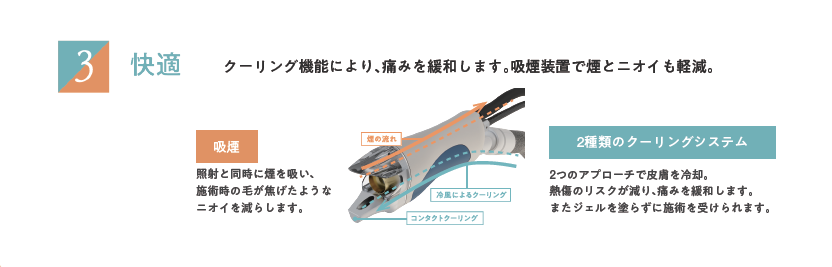 医療レーザー脱毛| いしい形成クリニック | 茨城県つくば市の美容外科