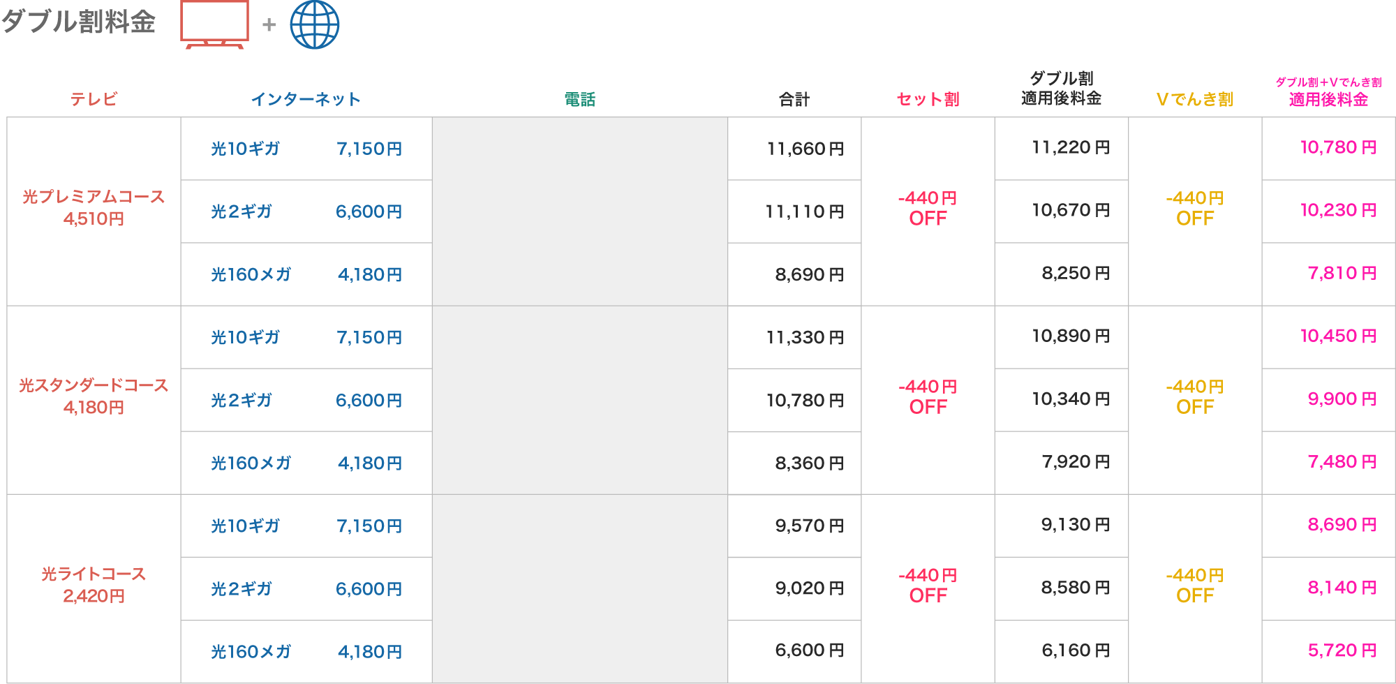 セット割｜ICVのサービス｜出雲ケーブルビジョン株式会社 (ICV)