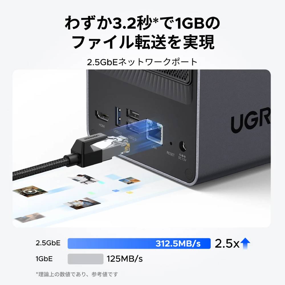 UGREEN NASync DXP2800｜2ベイ NAS 最大76TB対応 – ICHIBAKAN