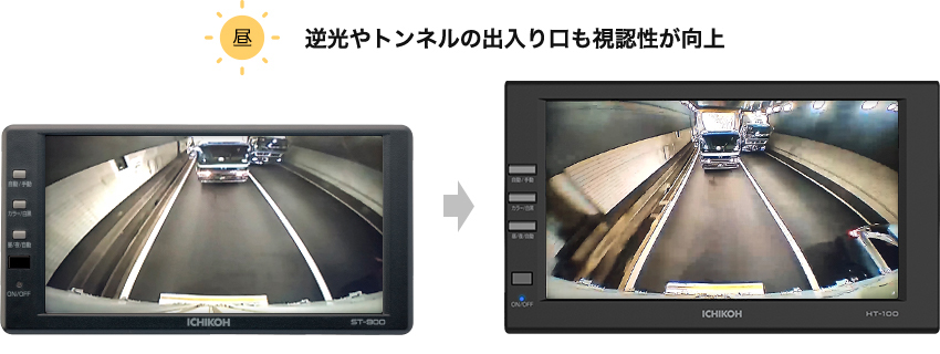 HT-100｜SAFETY VISION｜AFTER PRODUCTS｜製品情報｜市光工業株式会社