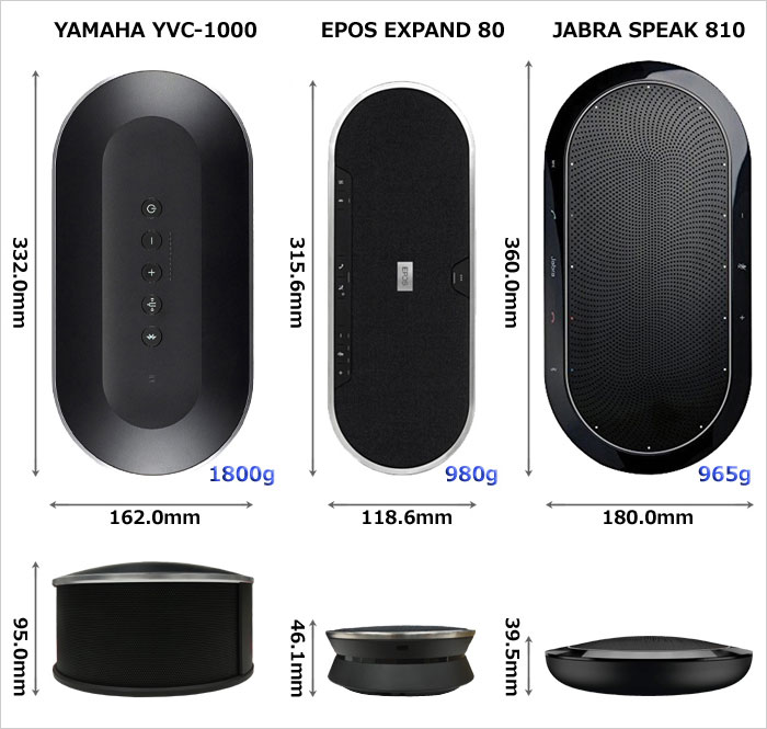 音質比較（YAMAHA YVC-1000、EPOS EXPAND 80、JABRA SPEAK 810）約10名