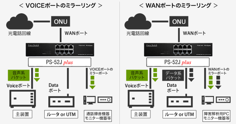 PS-52J plus 光回線専用ミラーポート付Voiceスイッチ （8ポート対応