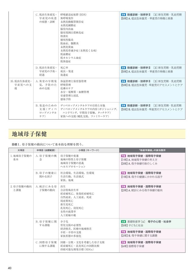 助産学講座2024年版パンフレット